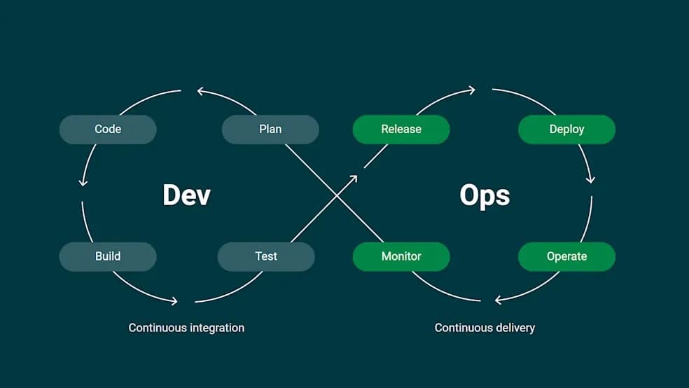 CI/CD Automation